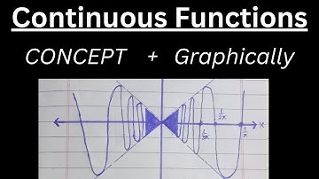 Continuous Function in Real Analysis | Continuous Function || Real Analysis @MBMATHEMATICS