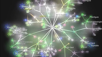 Androidsx SVN activity visualized with Gource