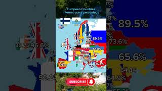 European Countries Internet Users Percentage