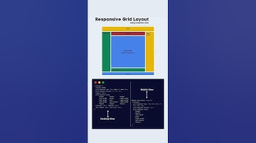 Responsive Grid layout using HTML CSS #responsivewebsite #gridlayout #responsive #webdesign #website