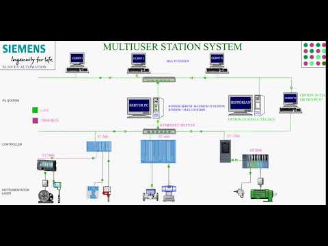 SIEMENS  TIA PORTAL MUTIUSER SERVER CLIENT ARCHITECTURE