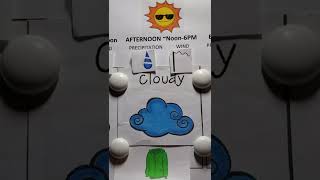 Ms. Meyer's Meteorology Minute M 5/2/22