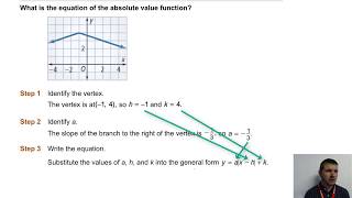 Algebra 2 2-7 Absolute Value Functions and Graphs: Problem 5 - Writing an Absolute Value Function