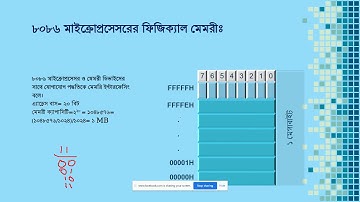 Microprocessor & Interfacing (66662) I Part - 06 I Skills Portal Bangladesh