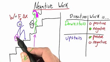 Negative Work Solution - Intro to Physics