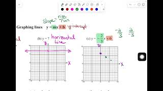 Notes 25 - Graphing Lines (Part 1)
