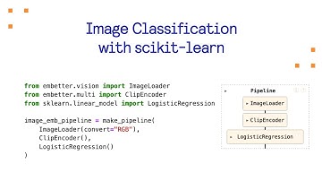 Image Classification with scikit-learn