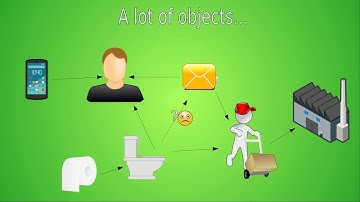 Spring Framework #1: Context & beans - that