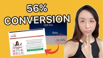 How to build a landing page fast under 10 minutes for business owners in 2021?