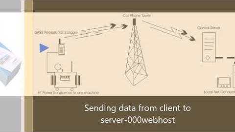 Sending data to server (000webhost) using GSM with AT