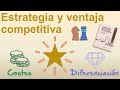 Cap 7 Estrategia y ventaja competitiva