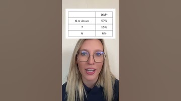 How hard is it to get an A* in A-Level Chemistry!