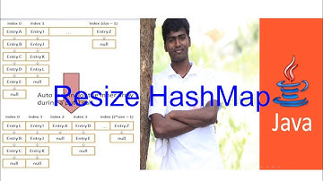 Resizing the HashMap. What happens when HashMap is resized. Interview questions.