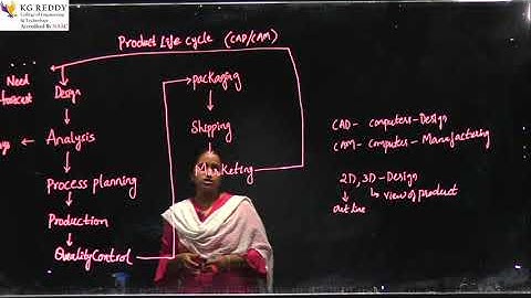 CAD/CAM-Product Cycle