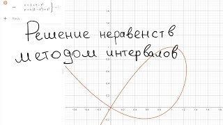 Неравенства методом интервалов