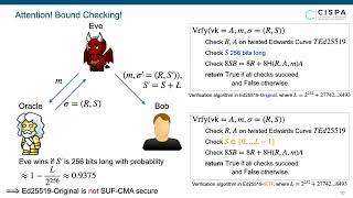 Ed25519 Signature Schemes Theory and Practice