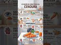 8 Motivos para você comer cenoura todos os dias!