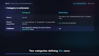 Full @synthesize, @dynamic, ivars, and categories vs extensions | iOS Interview Q266 Guide