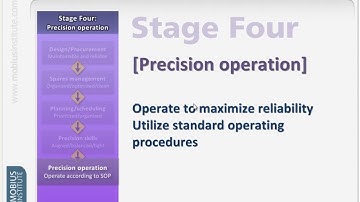 The Roadmap to Reliability - The key elements and successful implementation