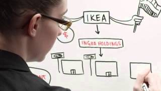 Download lagu why ikea a non profit mba com why ikea a non profit mba com