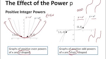 11 1 Power Functions Video