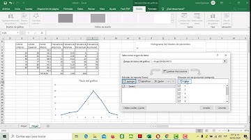 Crear Gráficas para Distribución de Variables Cuantitativas