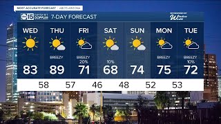 Sunny and warmer temperatures for the middle of week