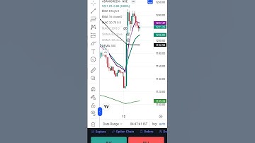 Strong marobusu & ema crossover bullish pattern buy