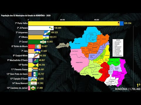 52 Cidades de RONDÔNIA e sua População