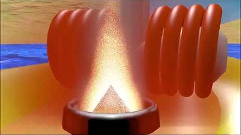 Pop-Pop Boat: How a Simple Heat Engine works 3D Animation.