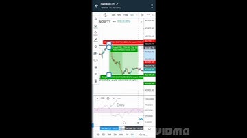 Profitable Rsi scalping strategy for beginners