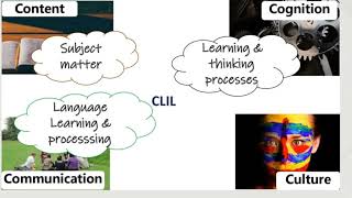 CLIL (Content and Language Integrated Learning)