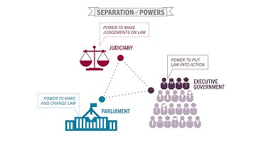 Separation of Powers in Australia