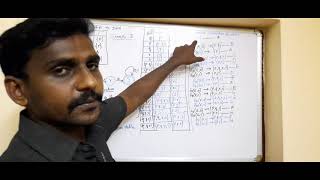 Theory of Computation-NFA  to DFA Example 2