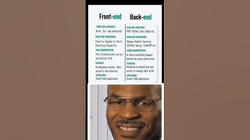 Frontend and backend explained #frontenddev #fullstack #backend #nodejs #mysql #python