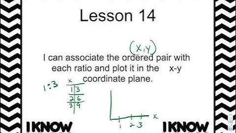Module 1 Lesson 14 Video