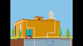 Así Funciona El Sistema De Cosecha De Lluvia