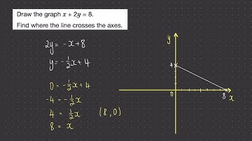How do you draw the graph of ax+by=c? iGCSE maths tutorial. Worked examples