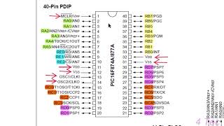 موا صفات الميكروكنترولر الذي سنستخدمه Lec2 - PIC16F877A Data Sheet screenshot 1