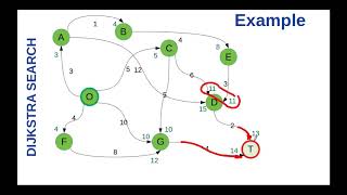 PATH PLANNING: 3 Shortest Path Additional Example Greedy, Dijkstra and A Algorithms
