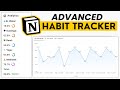 Build An Advanced Habit Tracker With Charts Statistics In Notion рџ Љ Build An Advanced Habit Tracker With Charts Statistics In Notion рџ Љ