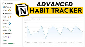 Build an Advanced Habit Tracker with Charts & Statistics in Notion 📊