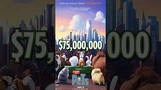 Secret Life of Pets Facts | Channel Frederator #shorts