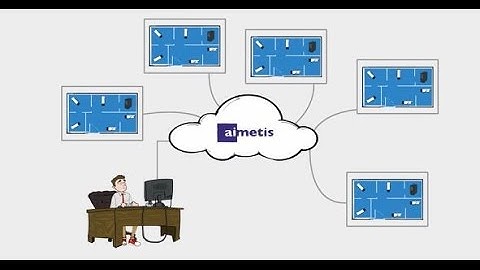 Aimetis Enterprise Manager™