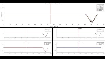 1D RTI Belytschko Finite Difference Mesh Coarsening example; coarsening of 2, 10, 25, and 100