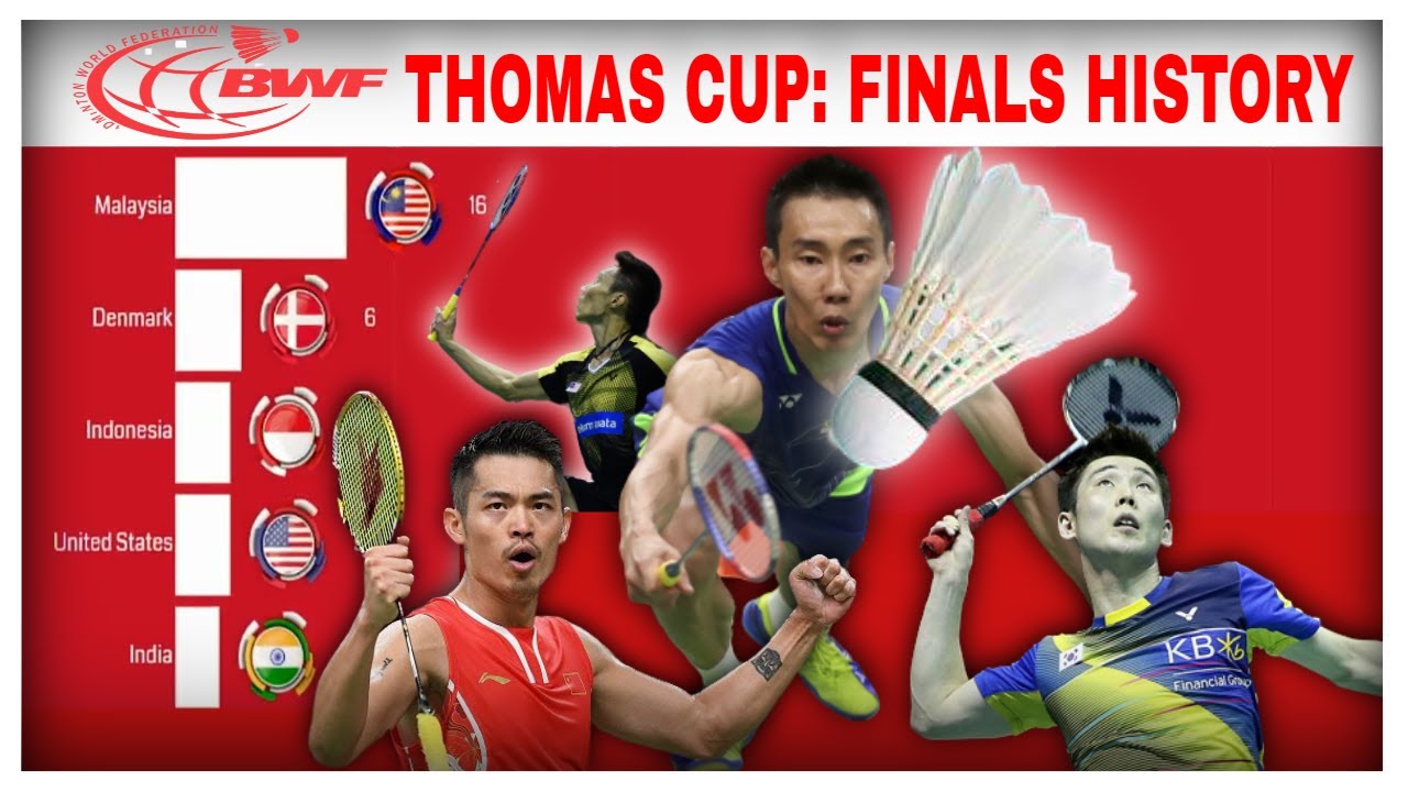 THOMAS CUP FINALS HISTORY (1949 - 2018) Badminton World Federation (BWF) Weighted Rankings