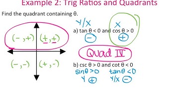Precalc 4.4 Trig Functions of Any Angle