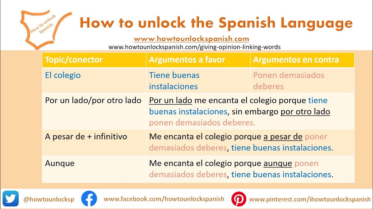 Spanish linking words two sides opinions GCSE Spanish conectores