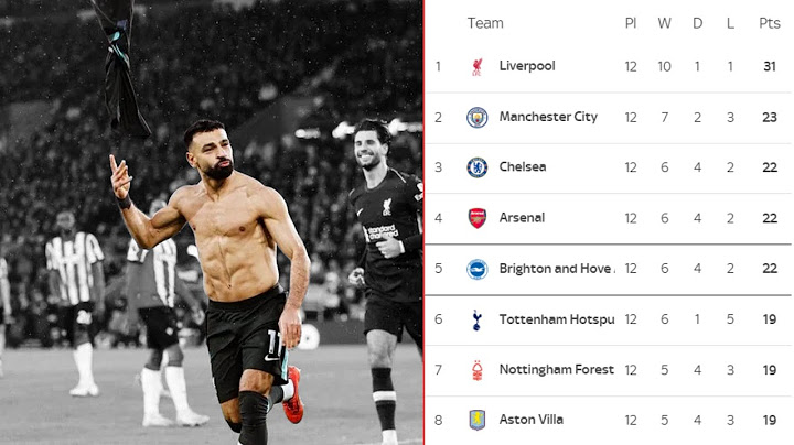 Liverpool go EIGHT points clear!