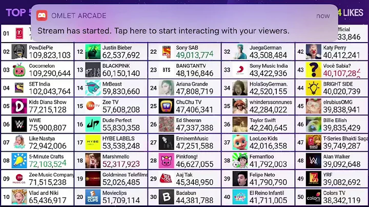 Top 50 YouTube live sub count T series , pewdiepie , cocomelon